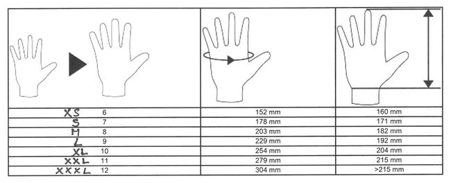 Takos® - Velikosti pracovních a ochranných rukavic značky DELTA PLUS